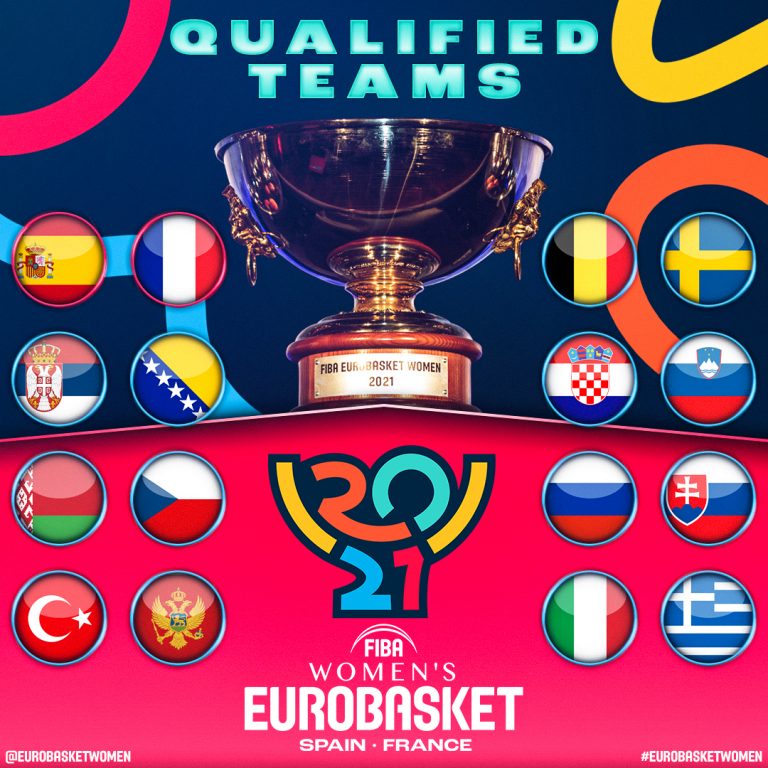 Poznato svih 16 sudionica EP za žene, izvlačenje u ožujku 2021.