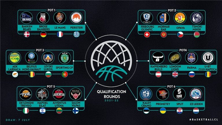 KK Split uskoro saznaje protivnike u kvalifikacijama za BCL