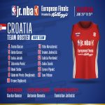 JrNBA European Finals 2024 Rosters Croatia Boys