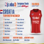 JrNBA European Finals 2024 Rosters Croatia Girls
