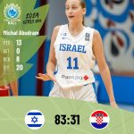Izrael Hrvatska