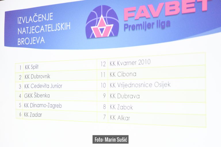 Najava FAVBET Premijer sezone (2): Cedevita Junior, Vrijednosnice Osijek, Šibenka i Dubrava