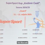 Izvlacenje Kup KC 3742